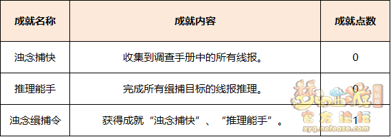 梦幻西游浊念缉捕令玩法攻略