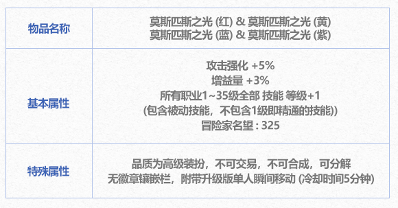 DNF2024春节光环属性一览