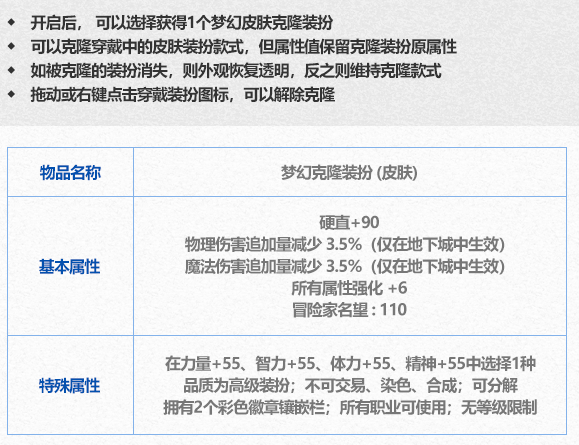 DNF2024春节克隆皮肤属性一览