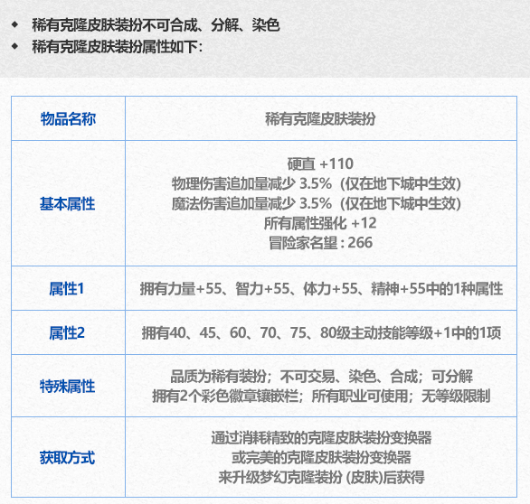 DNF2024春节至尊克隆皮肤属性一览