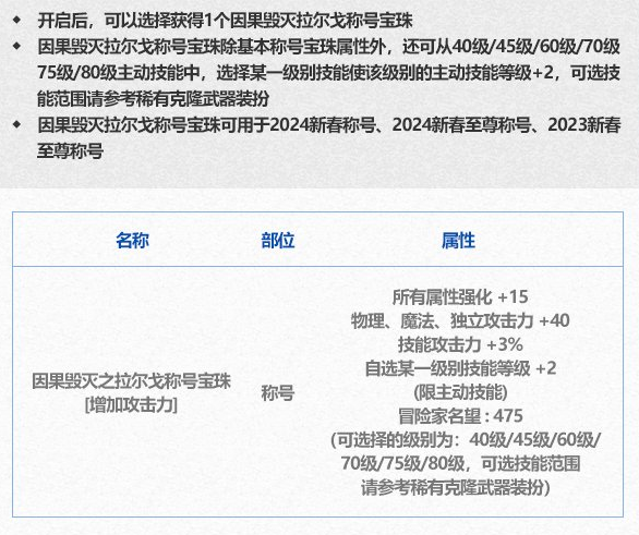 DNF2024春节至尊称号宝珠属性一览