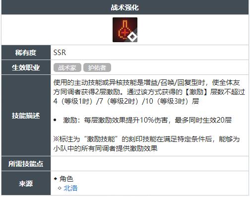 白荆回廊战术强化技能怎么获得