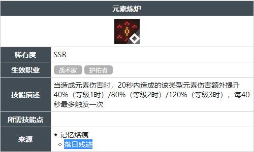 白荆回廊元素炼炉技能怎么获得