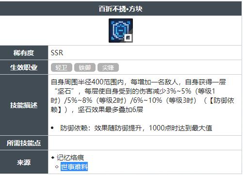 白荆回廊百折不挠方块技能怎么获得