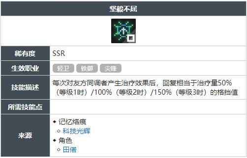白荆回廊坚毅不屈技能怎么获得