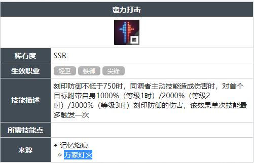 白荆回廊蛮力打击技能怎么获得