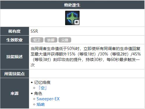白荆回廊绝处逢生技能怎么获得