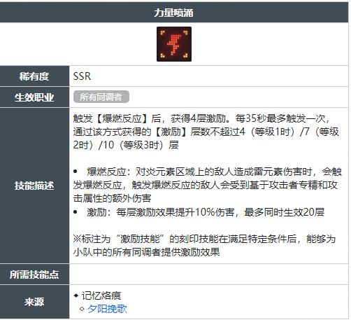 白荆回廊力量喷涌技能怎么获得