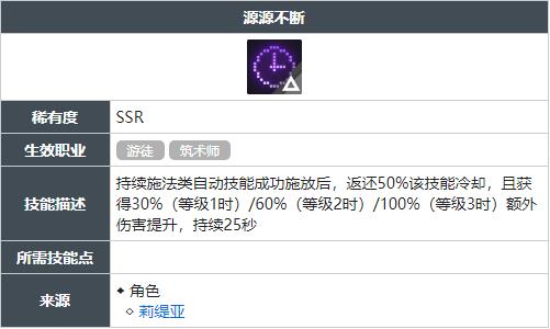 白荆回廊源源不断技能怎么获得