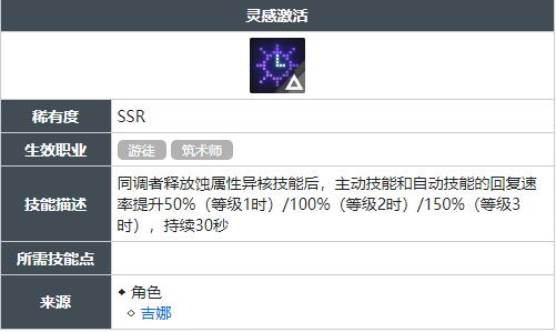 白荆回廊灵感激活技能怎么获得