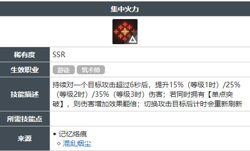 白荆回廊集中火力技能怎么获得