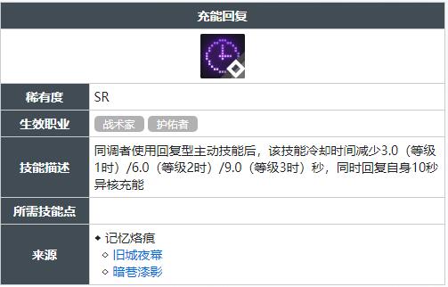 白荆回廊充能回复技能怎么获得