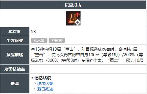 白荆回廊沉重打击技能怎么获得