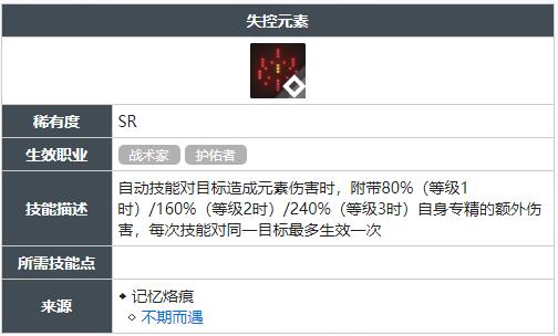 白荆回廊失控元素技能怎么获得