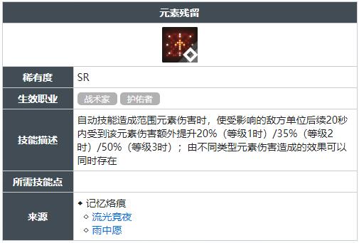 白荆回廊元素残留技能怎么获得