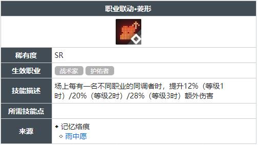 白荆回廊职业联动菱形技能怎么获