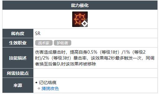 白荆回廊能力催化技能怎