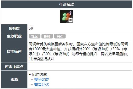 白荆回廊生命颂歌技能怎么获得