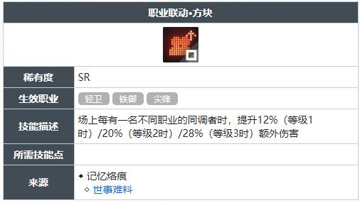 白荆回廊职业联动方块技能怎么获得