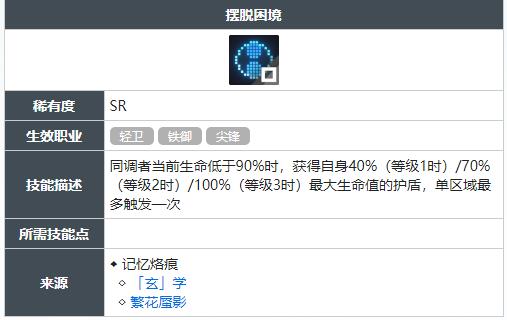 白荆回廊摆脱困境技能怎么获得