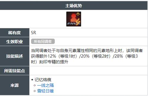 白荆回廊主场优势技能怎么获得
