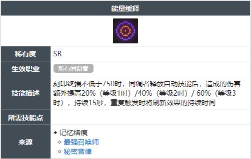 白荆回廊能量缓释技能怎么获得