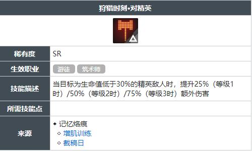 白荆回廊狩猎时刻对精英技能怎么获得