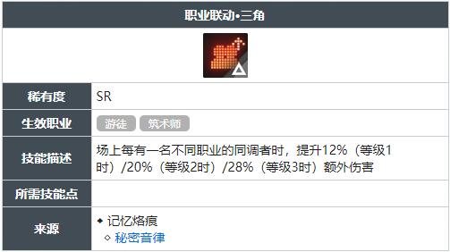 白荆回廊职业联动三角技能怎么获得