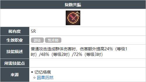 白荆回廊复数共振技能怎么获得