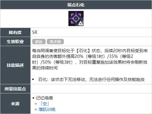 白荆回廊弱点石化技能怎么获得