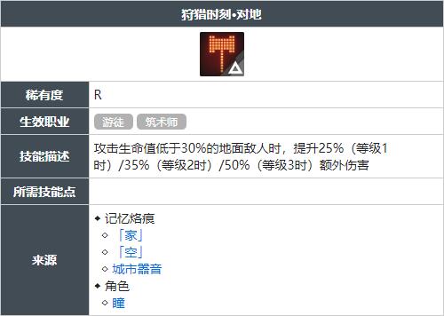 白荆回廊狩猎时刻对地技能怎么获得