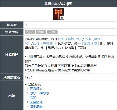 白荆回廊昂扬斗志方块β型技能怎么获得