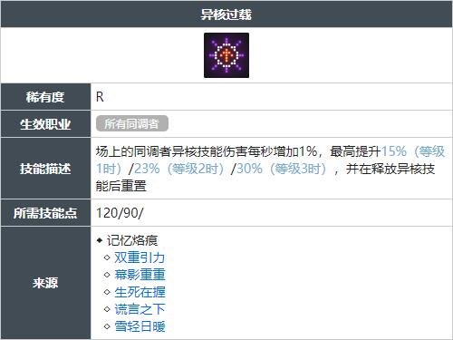 白荆回廊异核过载技能怎么获得
