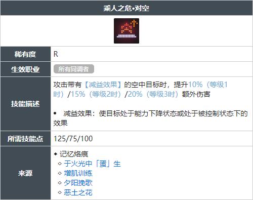 白荆回廊乘人之危对空技能怎么获得