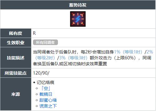 白荆回廊蓄势待发技能怎么获得