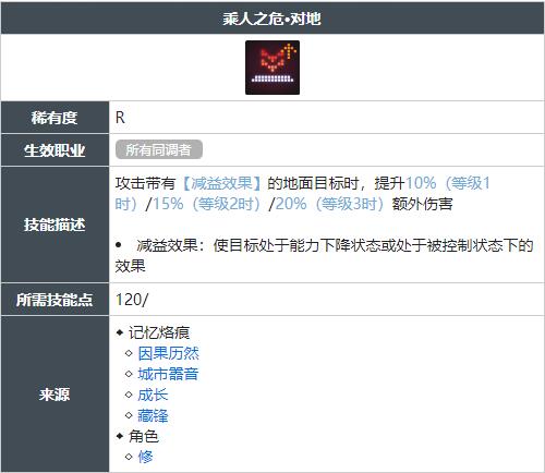 白荆回廊乘人之危对地技能怎么获得