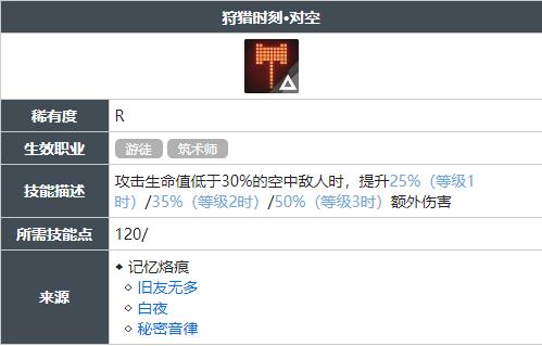 白荆回廊狩猎时刻对空技能怎么获得