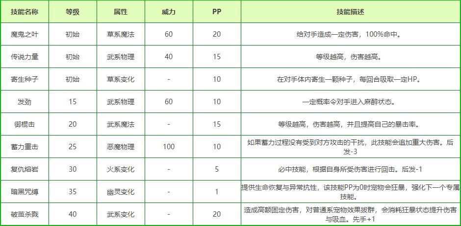 洛克王國黑化木木技能表