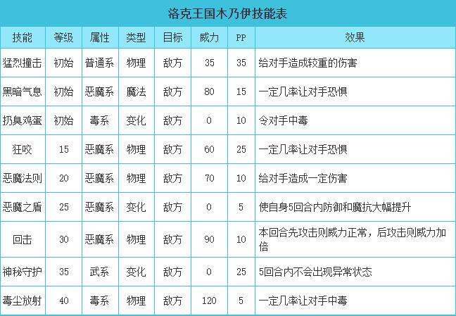 洛克王国木乃伊技能搭配