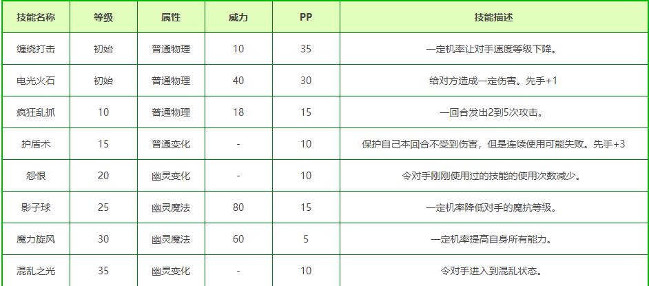 洛克王国花村贞子技能搭配