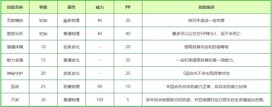 洛克王国炼狱修罗技能搭配