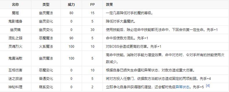 洛克王国酒吞童子技能表