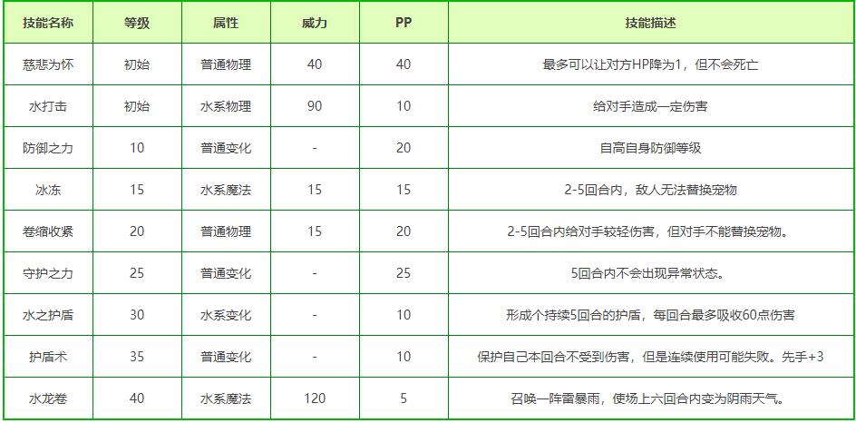 洛克王国人鱼斗士技能表