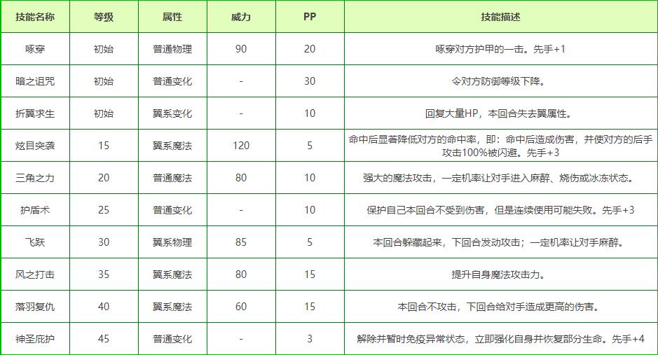 洛克王国超威狮鹫技能搭配
