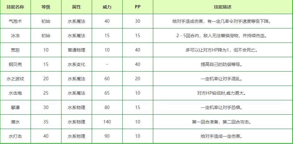 洛克王国寄居蟹性格推荐