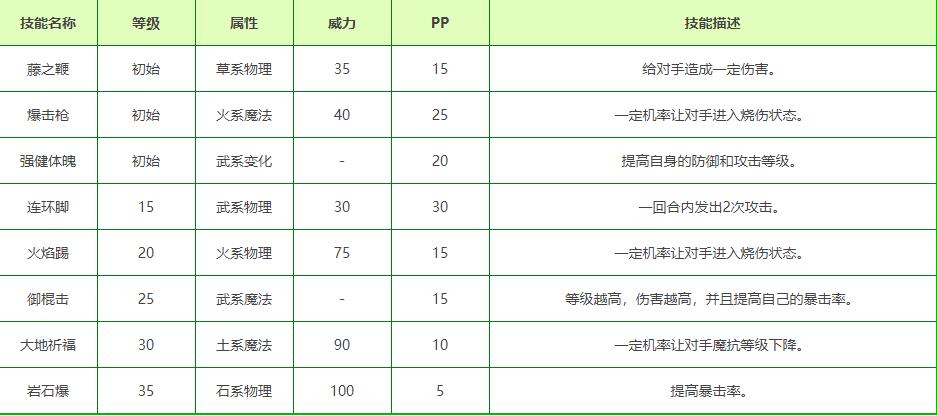 洛克王國棒棒粉技能表