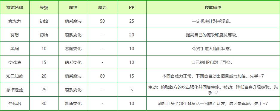 洛克王国柴可司机技能搭配