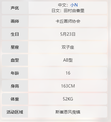 卡拉彼丘伊薇特cv是谁