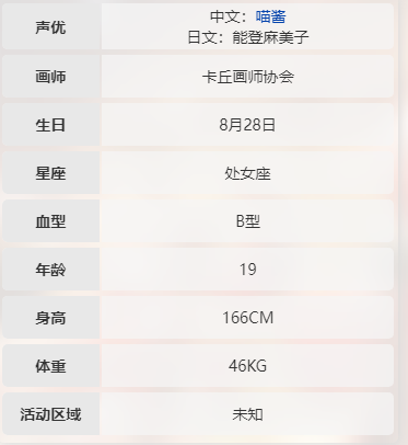 卡拉彼丘梅瑞狄斯cv是谁