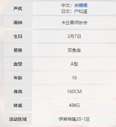 卡拉彼丘玛德蕾娜cv是谁